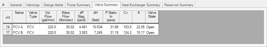 The Valve Summary tab of the Output window for the first configuration.